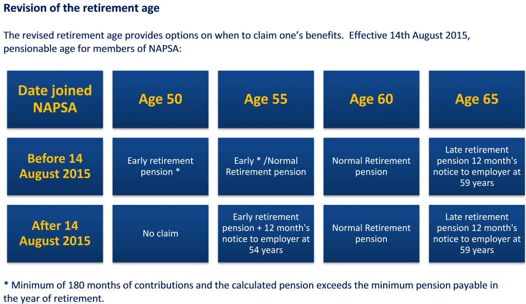 requirements and benefits