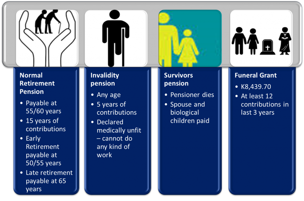 requirements and benefits2